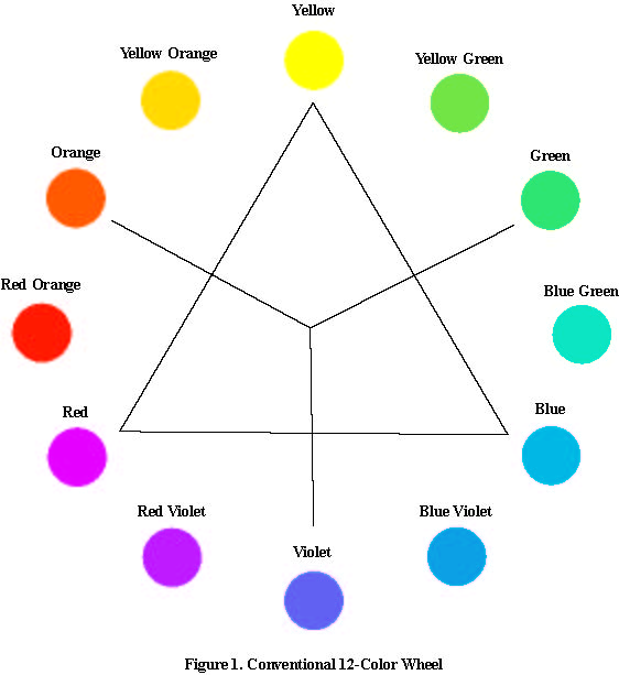 conventional color wheel